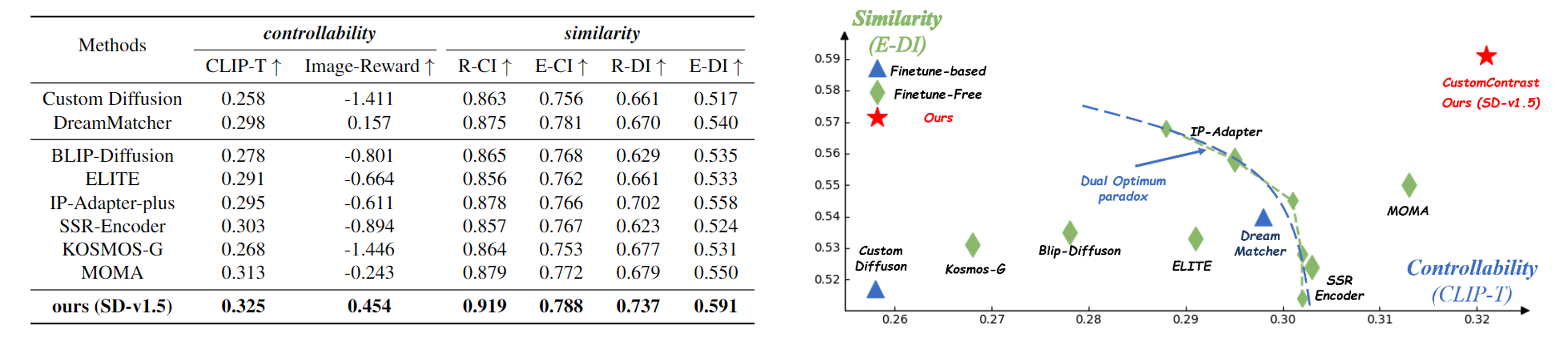Interpolate start reference image.