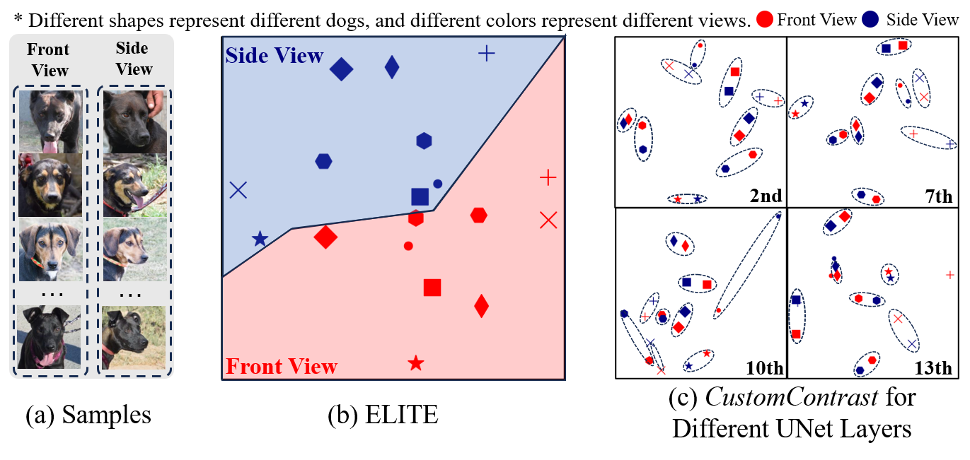 Interpolate start reference image.